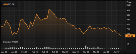 Greek stock markets, April 21 2015