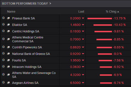 Athens stock market, biggest fallers, April 21 2015