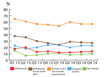 Positive impact on business?