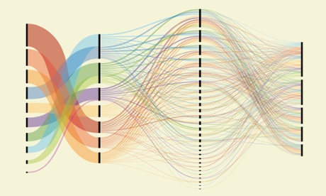 Infographic storytelling.