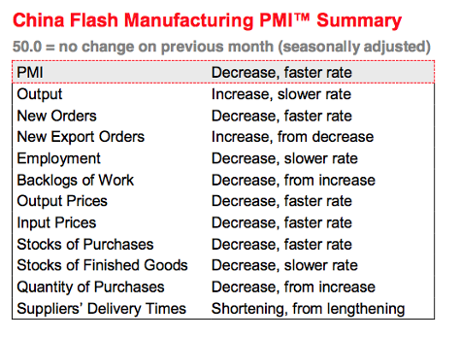 Chinese PMI, April 2015