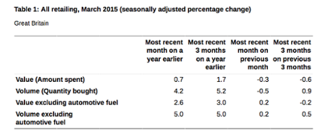 UK retail sales.