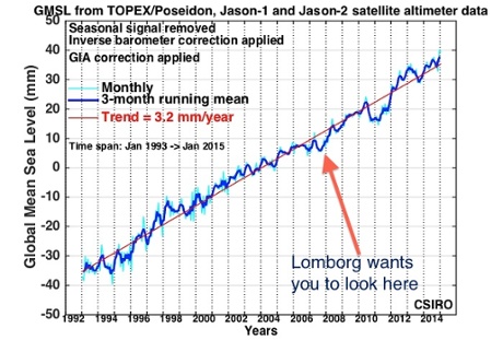 chart showing satellite measurements of global sea levels