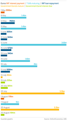Greece's debt schedule
