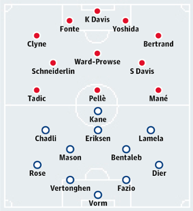 Southampton v Tottenham Hotspur