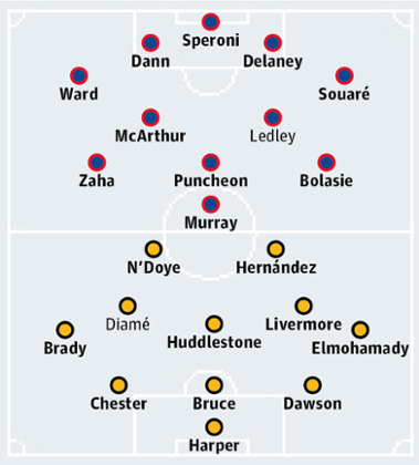 Crystal Palace v Hull City