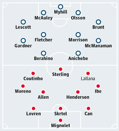 West Bromwich Albion v Liverpool