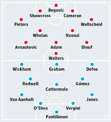 Stoke City v Sunderland