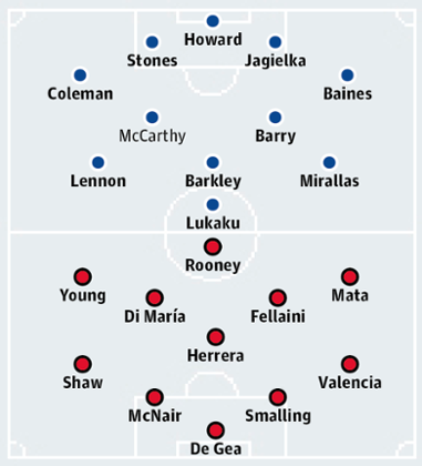 Everton v Manchester United