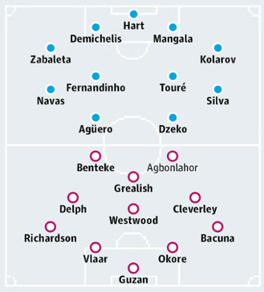 Manchester City v Aston Villa