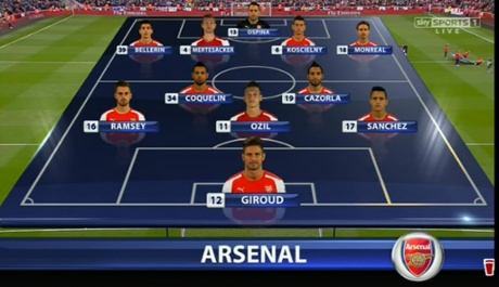 Arsenal starting line up