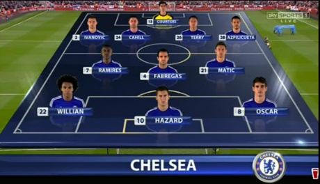 Chelsea starting line up