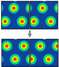 Representation of map