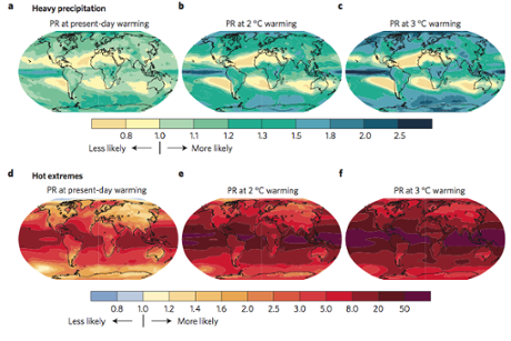 Change in probability of heavy precipitation and hot extremes