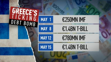 Greek debt repayments in May