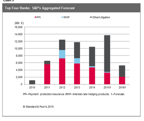 Standard and Poor’s yearly analysis.