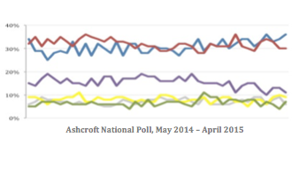 Ashcroft poll results