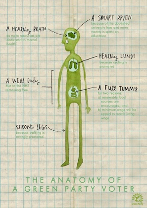 The Anatomy of a Green Party Voter, Anna Doherty, Illustration, Duncan of Jordanstone College of Art and Design.