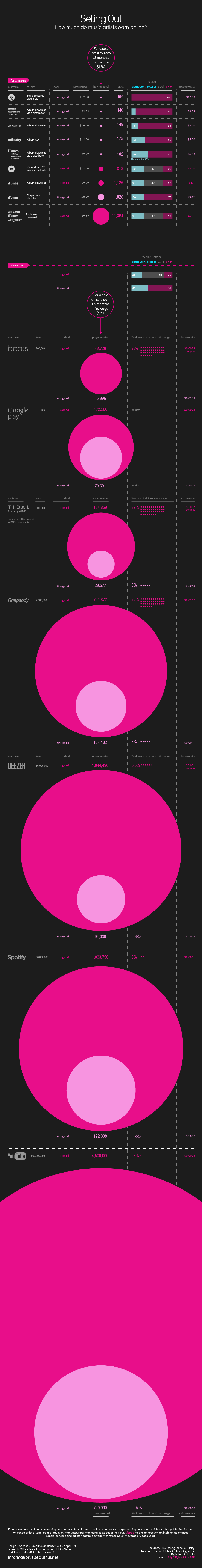Spotify Infographic