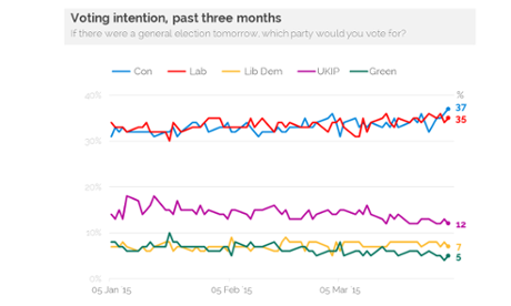 YouGov poll