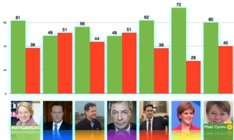 TheySay chart