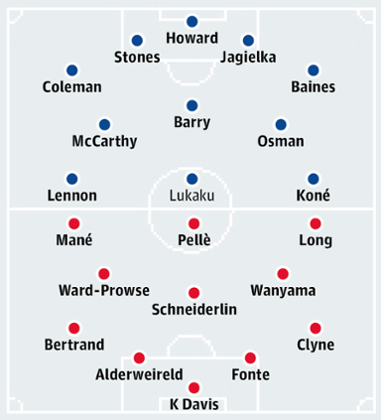 Everton v Southampton