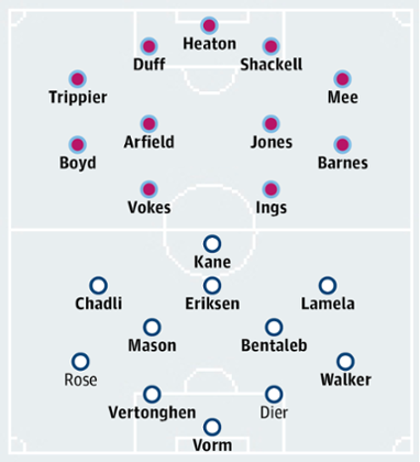 Burnley v Tottenham Hotspur