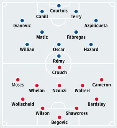 Chelsea v Stoke City
