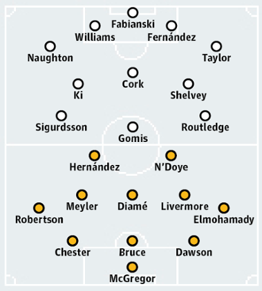 Swansea City v Hull City