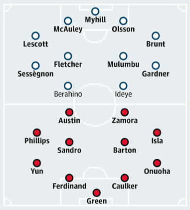 West Bromwich Albion v Queens Park Rangers