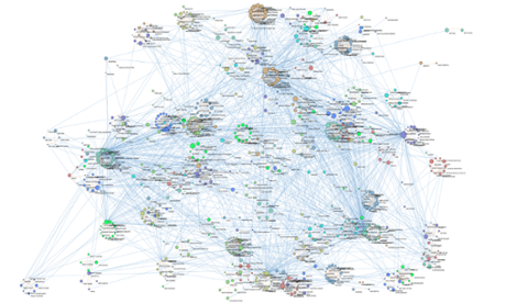 An attempt to visualise ‘fetish space’, generated from connections between fetishes that commonly appear in the same Clips4Sale studios. Links connect fetishes that frequently appear together in the same studios, and larger circles represent categories with more clips (from a handful to over 100,000).