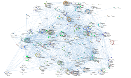 An attempt to visualise ‘fetish-space’. Categories are linked by the number of times they appear together in Clips4Sale studios, and larger circles represent categories with more clips.
