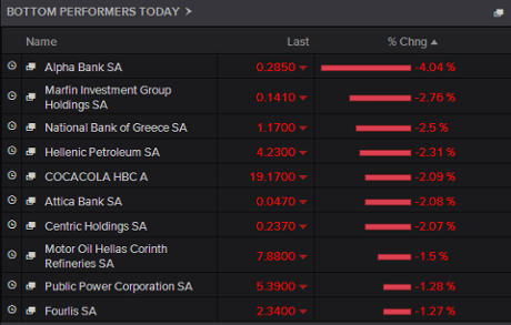 Greek shares were down on Thursday