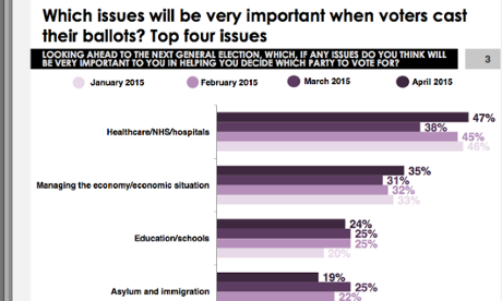 Ipsos MORI key election issues