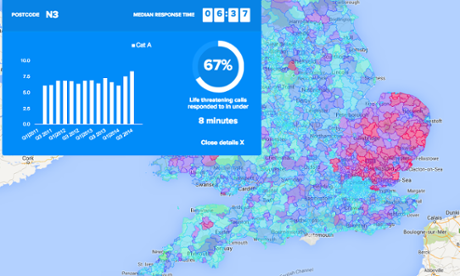 Ambulance response times