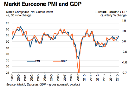 Eurozone composite PMI March