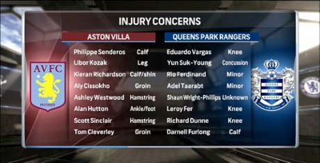 Injuries