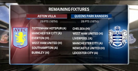 Remaining fixtures