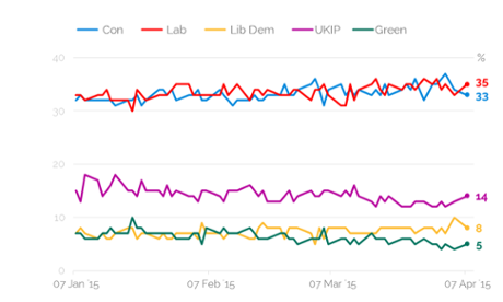 YouGov poll