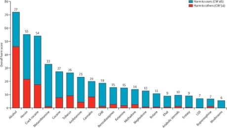 Drug harms in the UK: a multicriteria decision analysis