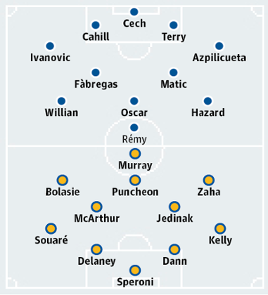 Chelsea v Crystal Palace