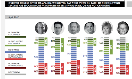 Favourability towards leaders