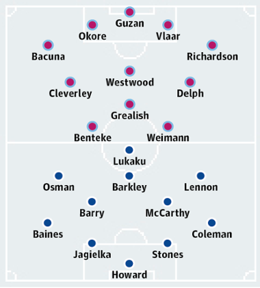 Aston Villa v Everton
