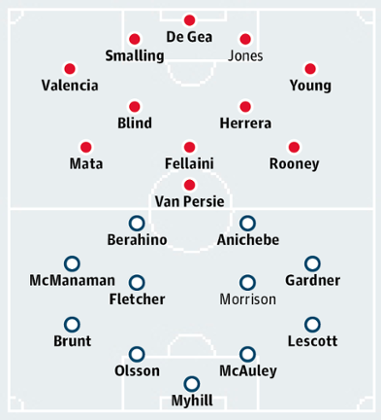 Manchester United v West Bromwich Albion
