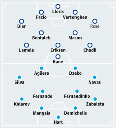 Tottenham Hotspur v Manchester City