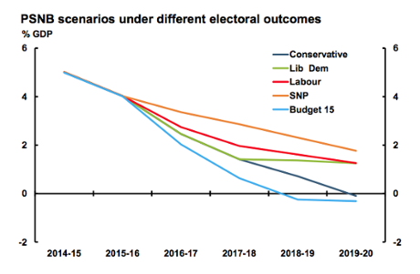 Different plans to cut the deficit