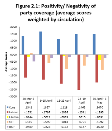 Loughborough University directional election coverage graph