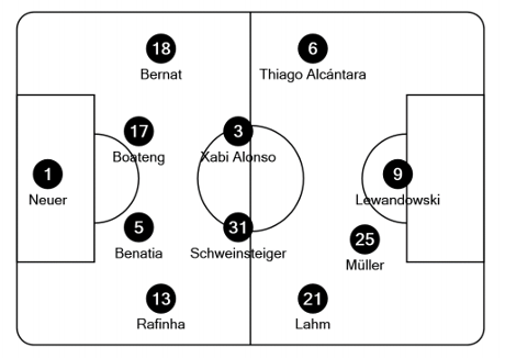 Bayern Munich's team to play Barcelona.