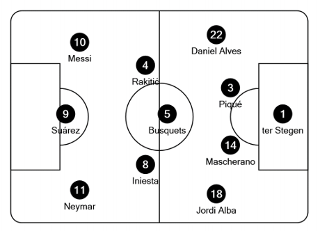 Barcelona's team to play Bayern Munich