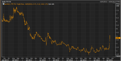 Fortress Paper share price